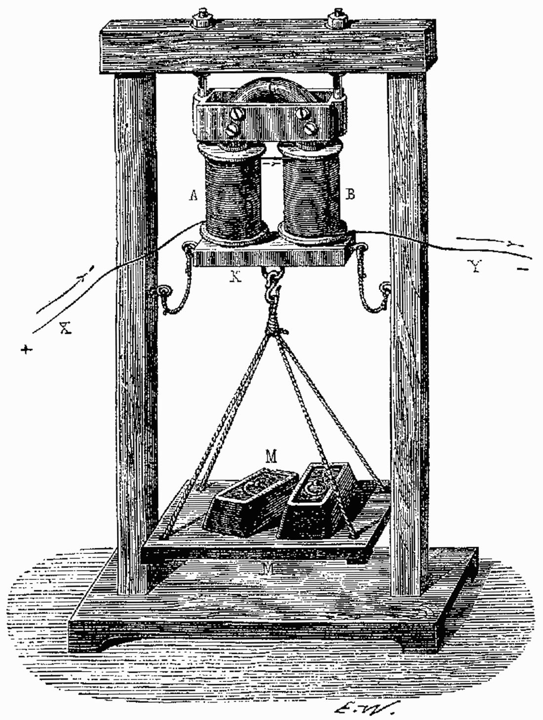 Gravure d'un électroaimant de cabinet de physique